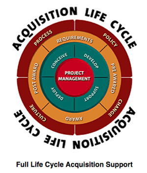 Acquisition Life Cycle Chart